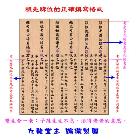 祖先牌位堂號|祖先牌位完整指南：外板刻法、堂號寫法、日期格式，。